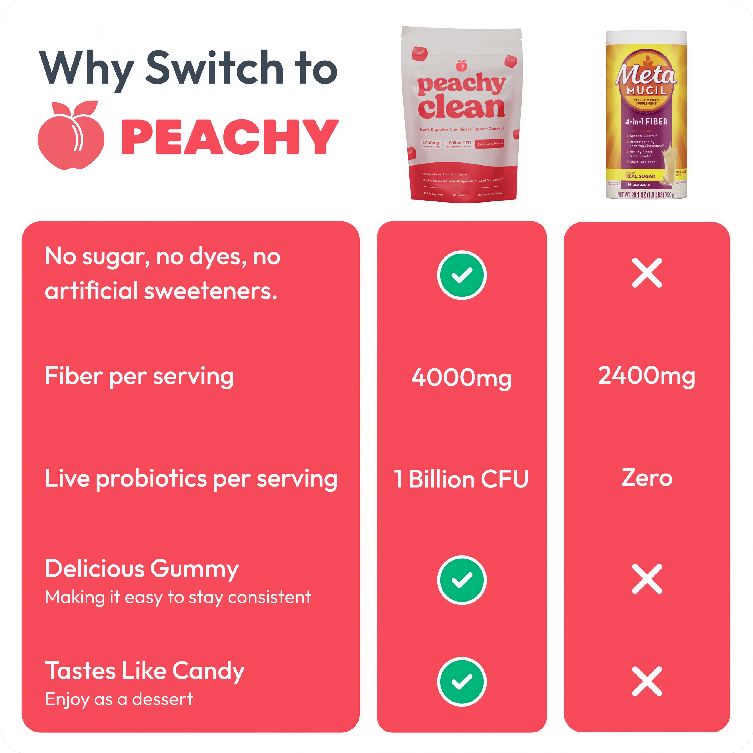 Clean Sugar-Free Pre+Probiotic Fiber Gummie