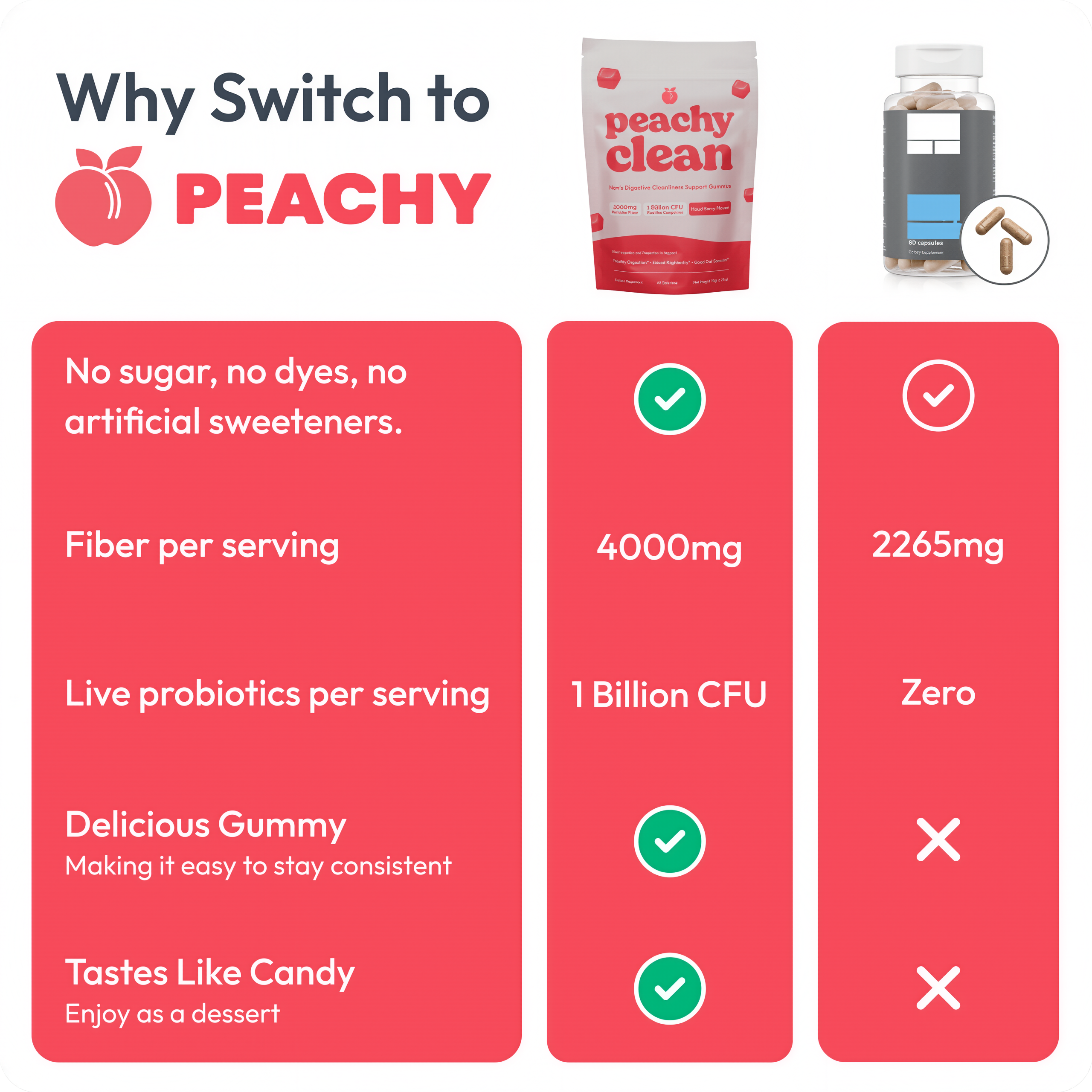 Clean Sugar-Free Pre+Probiotic Fiber Gummie